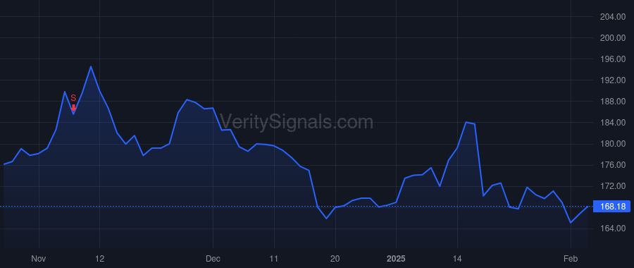 JBHT price after insider trade by Frazier Spencer