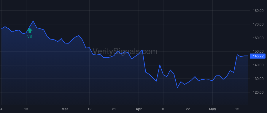 JBHT price after insider trade by ROBO JAMES L