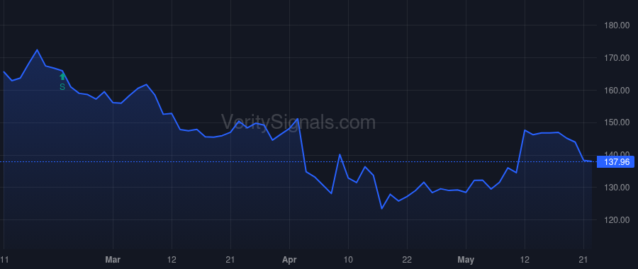 JBHT price after insider trade by ROBO JAMES L