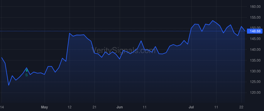 JBHT price after insider trade by Hobbs Nicholas