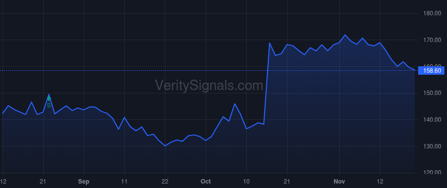 JBHT price after insider trade by McGee Eric