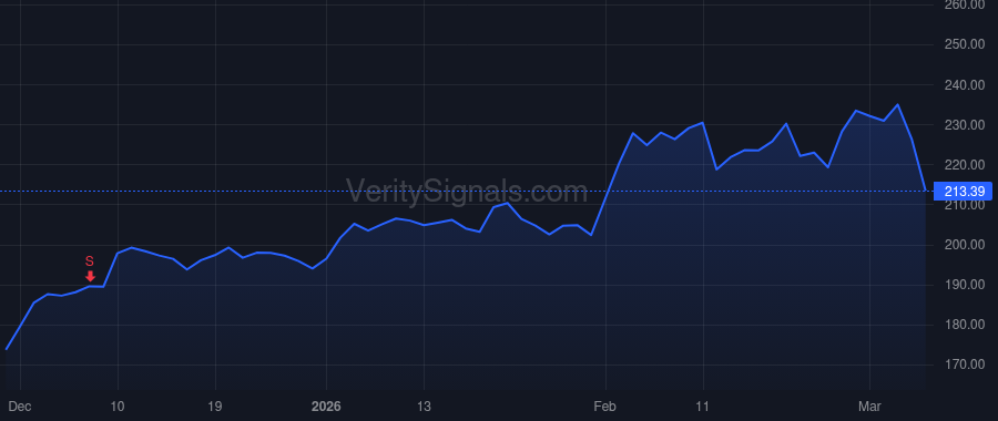 JBHT price after insider trade by Kuhlow John
