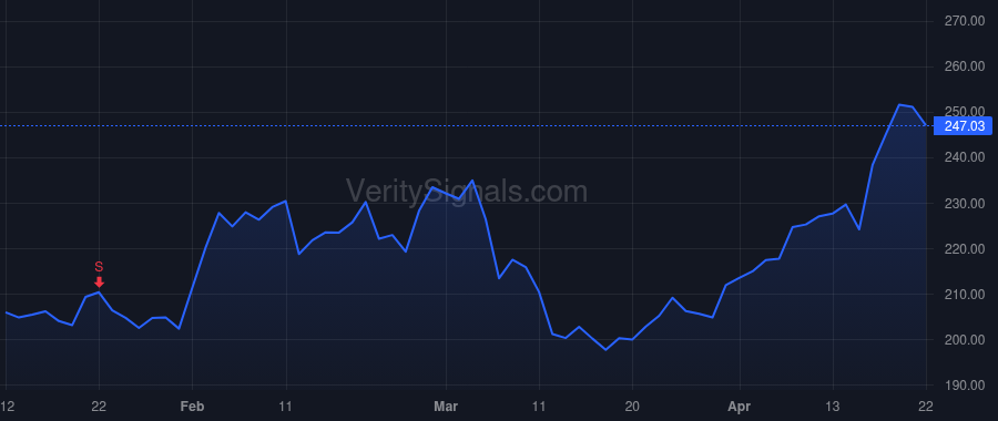 JBHT price after insider trade by Hicks Bradley W.