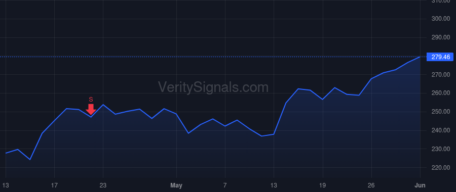 JBHT price after insider trade by Hobbs Nicholas