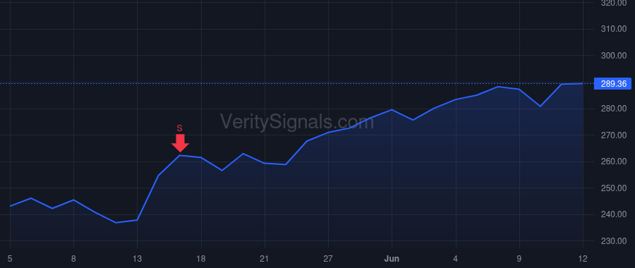 JBHT price after insider trade by Hicks Bradley W.