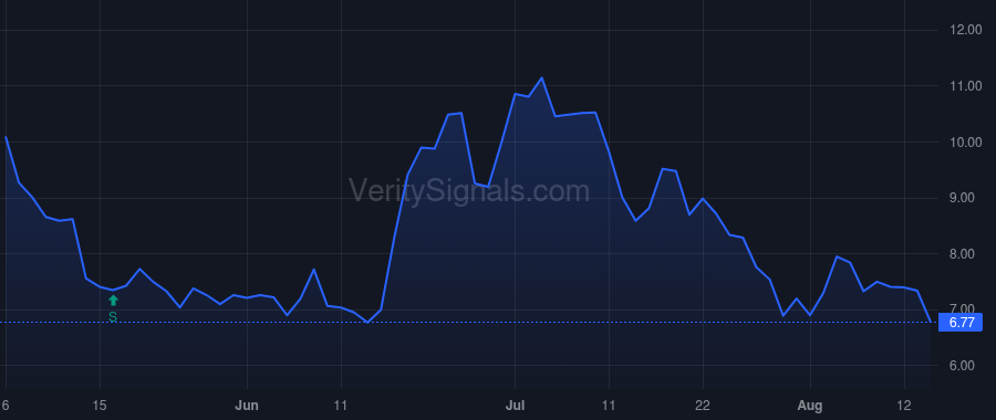 JBIO price after insider trade by Frohlich Tom