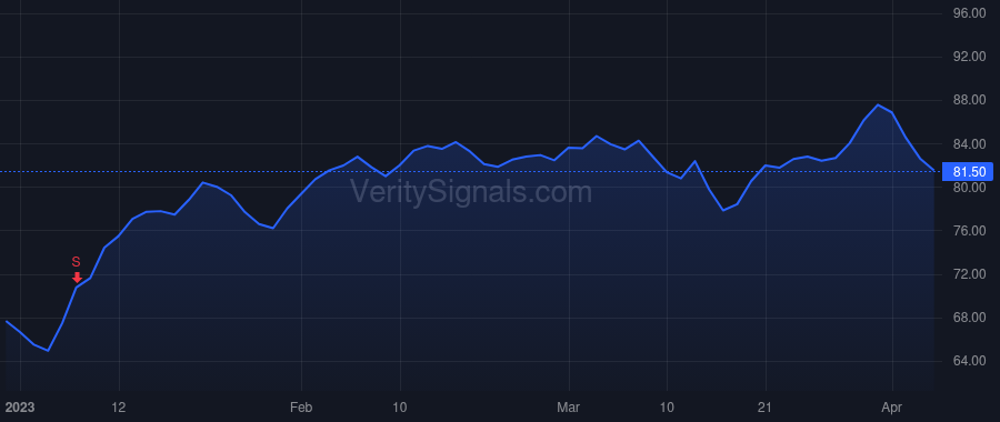 JBL price after insider trade by BORGES STEVEN D