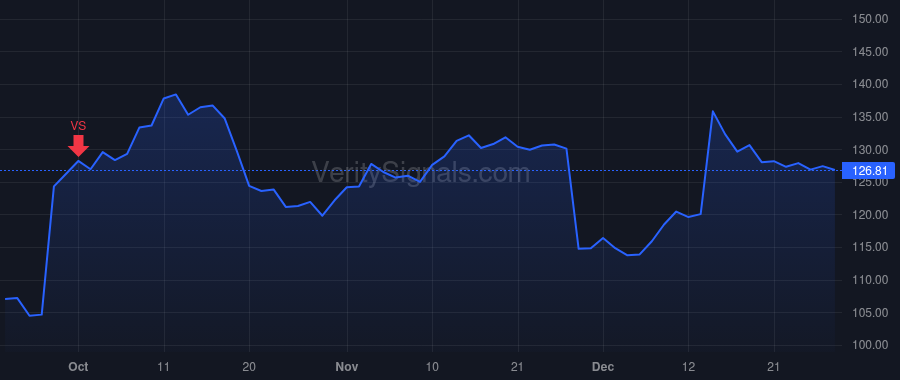JBL price after insider trade by BORGES STEVEN D