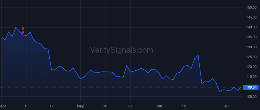 JBL price after insider trade by Yap May Yee