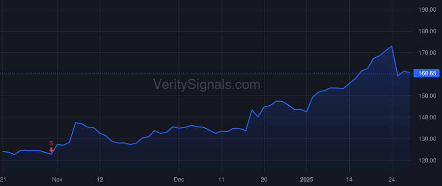 JBL price after insider trade by RAYMUND STEVEN A