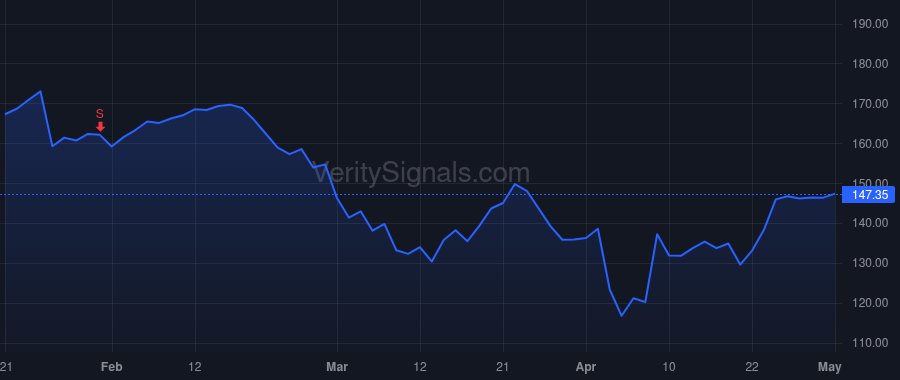 JBL price after insider trade by PLANT JOHN C