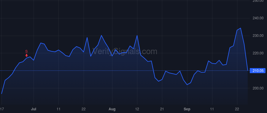 JBL price after insider trade by BORGES STEVEN D
