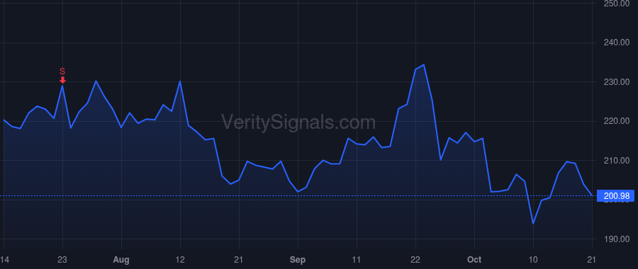 JBL price after insider trade by RAYMUND STEVEN A