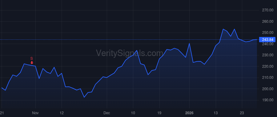 JBL price after insider trade by MONDELLO MARK T