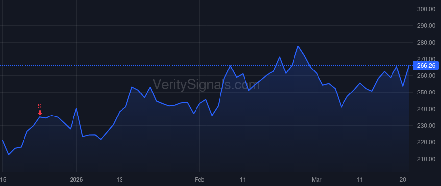 JBL price after insider trade by MONDELLO MARK T
