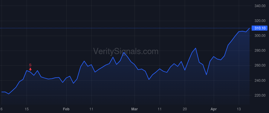 JBL price after insider trade by MONDELLO MARK T