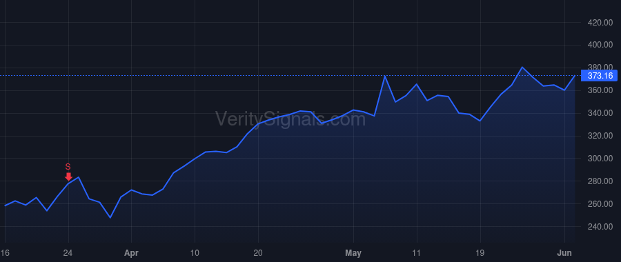 JBL price after insider trade by Schick Gary K.