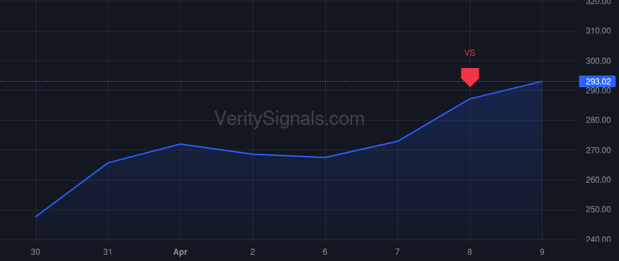 JBL price after insider trade by BORGES STEVEN D