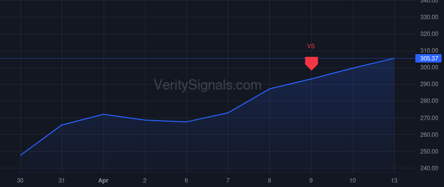 JBL price after insider trade by BORGES STEVEN D