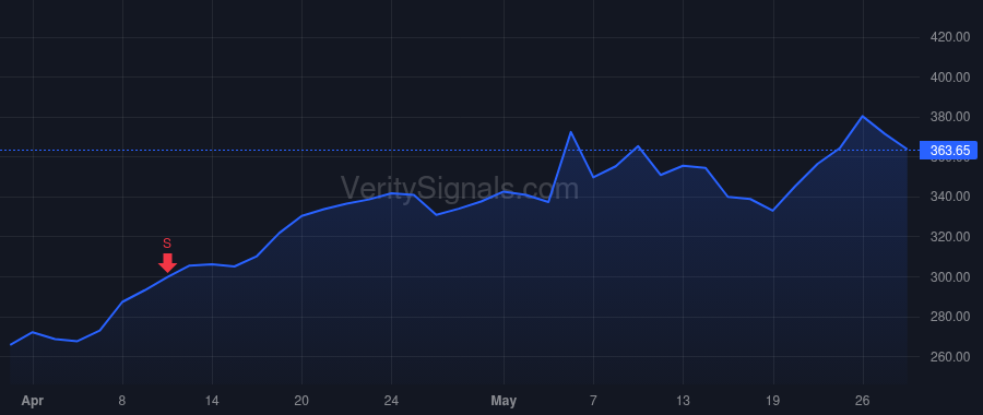 JBL price after insider trade by Priestley Andrew