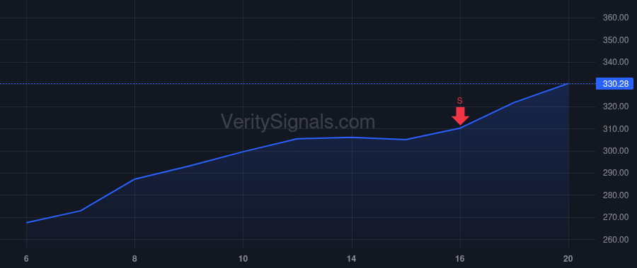JBL price after insider trade by Yap May Yee