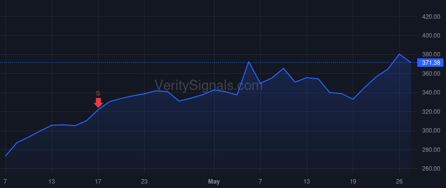 JBL price after insider trade by BORGES STEVEN D