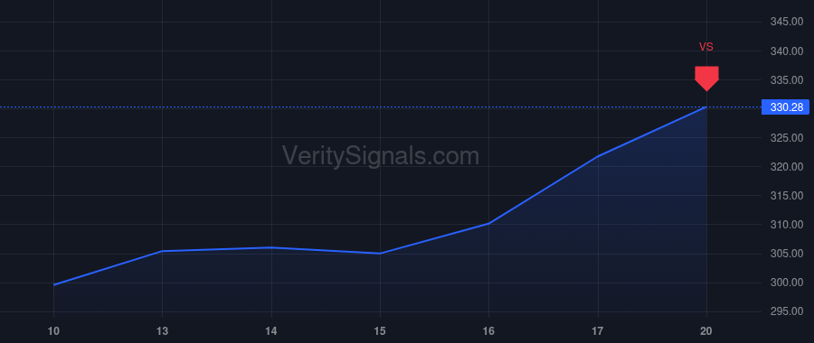 JBL price after insider trade by Priestley Andrew