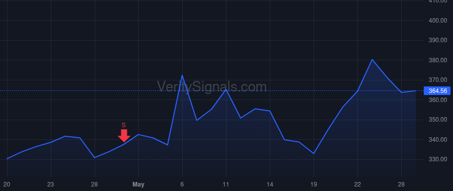 JBL price after insider trade by Dastoor Michael