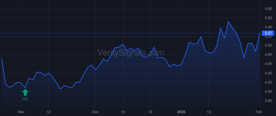 JBLU price after insider trade by BONEPARTH PETER