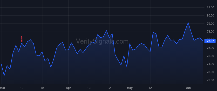 JBSS price after insider trade by SANFILIPPO JEFFREY T