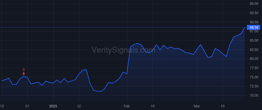 JBSS price after insider trade by SANFILIPPO JEFFREY T