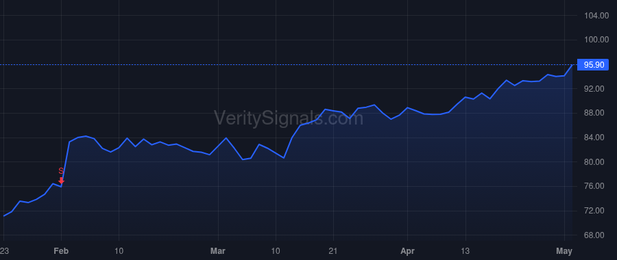 JBSS price after insider trade by SANFILIPPO JASPER BRIAN JR