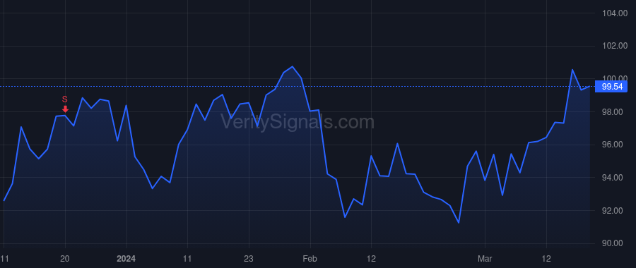 JBSS price after insider trade by SANFILIPPO JEFFREY T