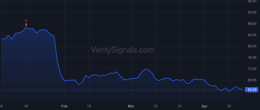JBSS price after insider trade by SANFILIPPO JEFFREY T