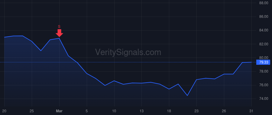 JBSS price after insider trade by SANFILIPPO JEFFREY T