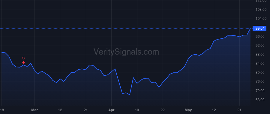 JCI price after insider trade by Oliver George