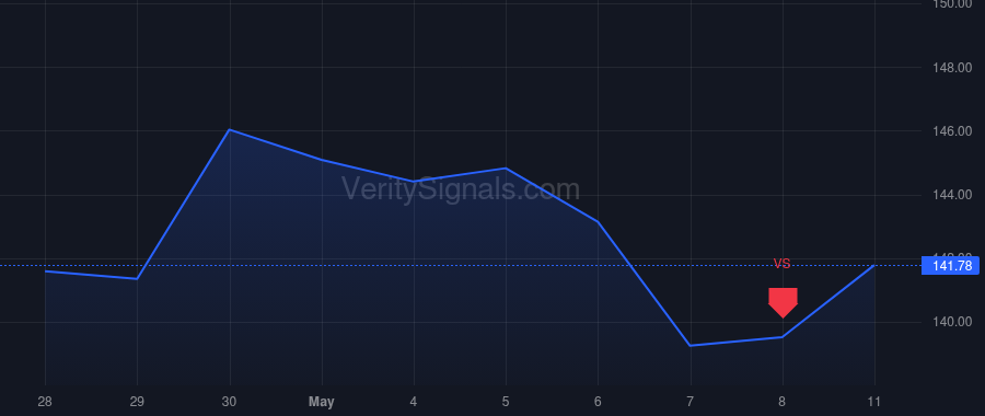 JCI price after insider trade by Schlitz Lei Zhang