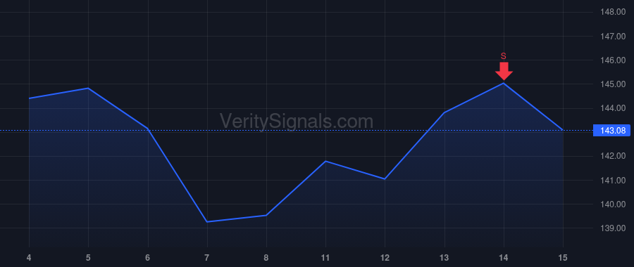 JCI price after insider trade by Grabowski Todd M