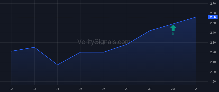 JCTC price after insider trade by Bradley Melinda Hodges