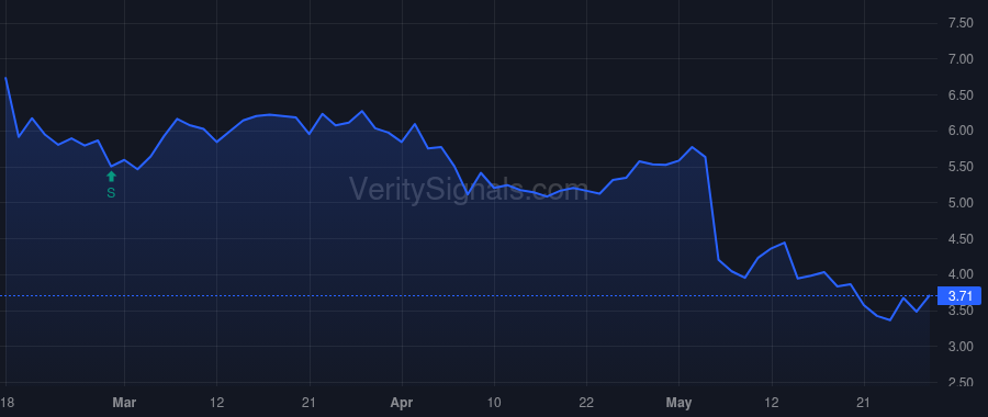 JELD price after insider trade by Turtle Creek Asset Management Inc.