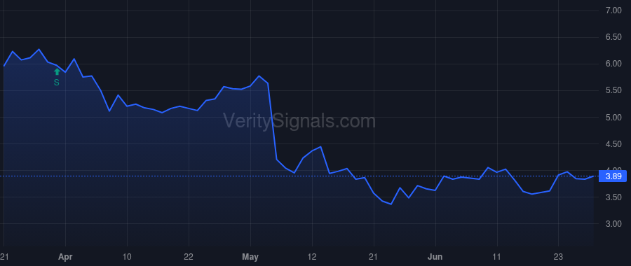 JELD price after insider trade by Turtle Creek Asset Management Inc.