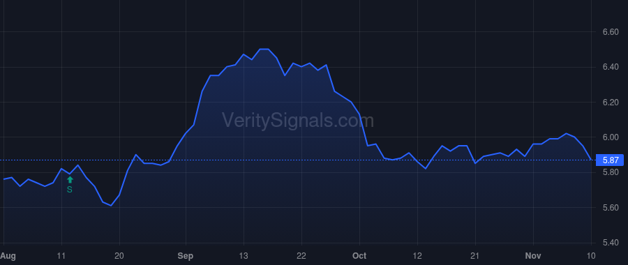 JEQ price after insider trade by MALONE PETER GERALD