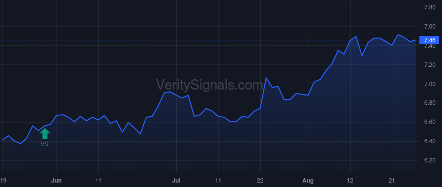 JEQ price after insider trade by Saba Capital Management, L.P.