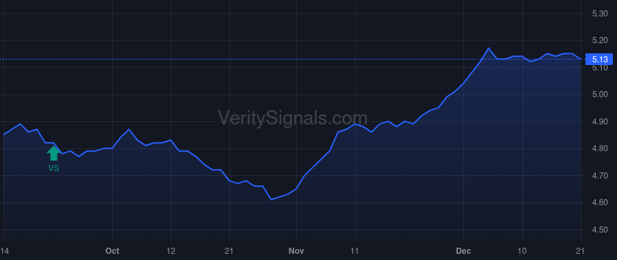 JFR price after insider trade by Saba Capital Management, L.P.