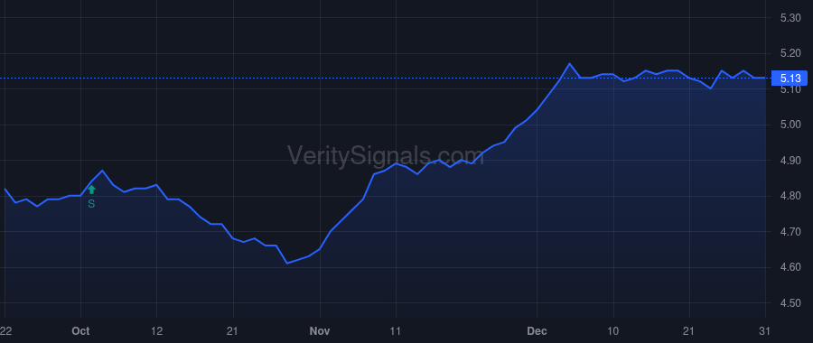 JFR price after insider trade by Saba Capital Management, L.P.