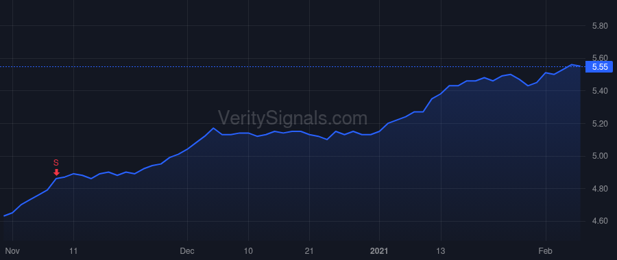 JFR price after insider trade by KNIGHTS OF COLUMBUS