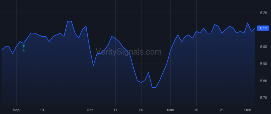 JFR price after insider trade by MOSCHNER ALBIN F
