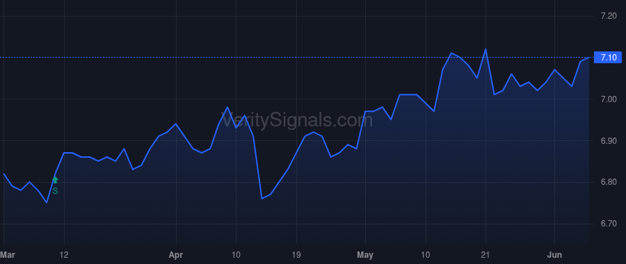 JFR price after insider trade by PERRY MICHAEL A