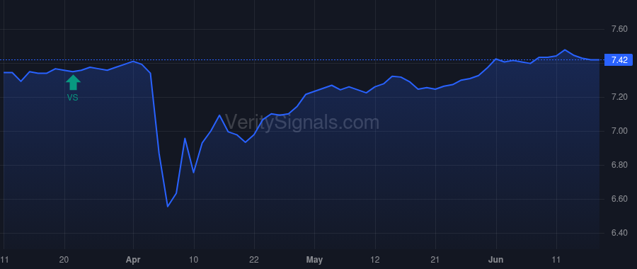 JFR price after insider trade by Caraher Scott C.