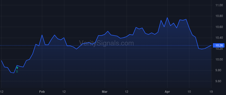 JGH price after insider trade by Robert Young L